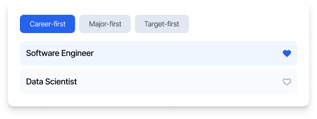 Step 1: Choose a direction